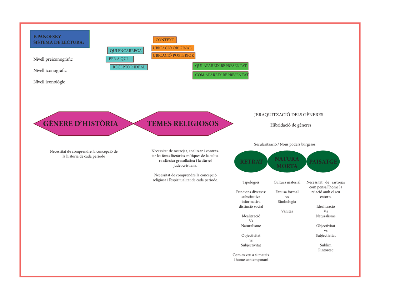 Esquema analisi iconografia - Docsity