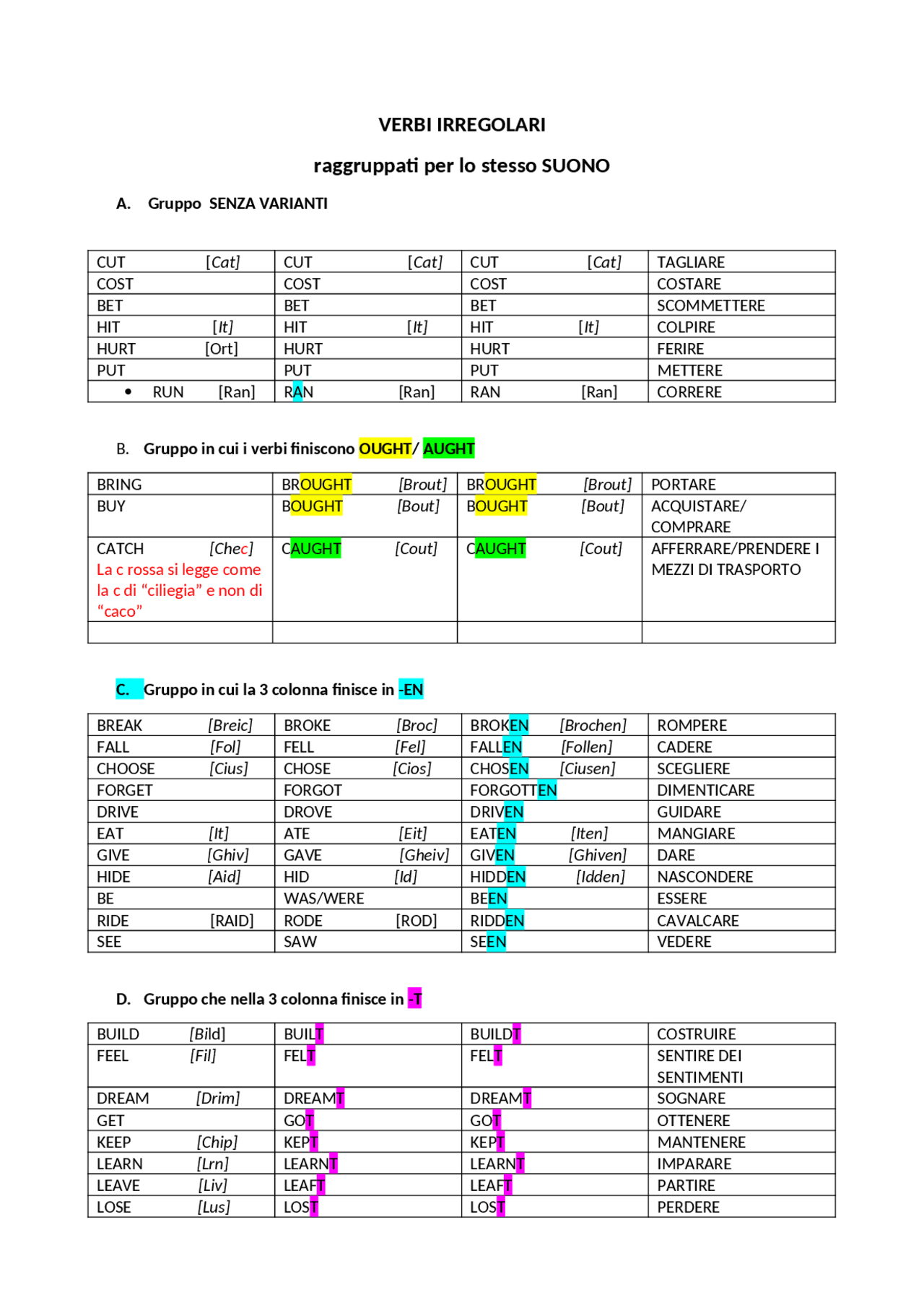 Verbi Irregolari Inglese Schemi E Mappe Concettuali Di Inglese Docsity verbi-irregolari-inglese-schemi-e-mappe-concettuali-di-inglese-docsity