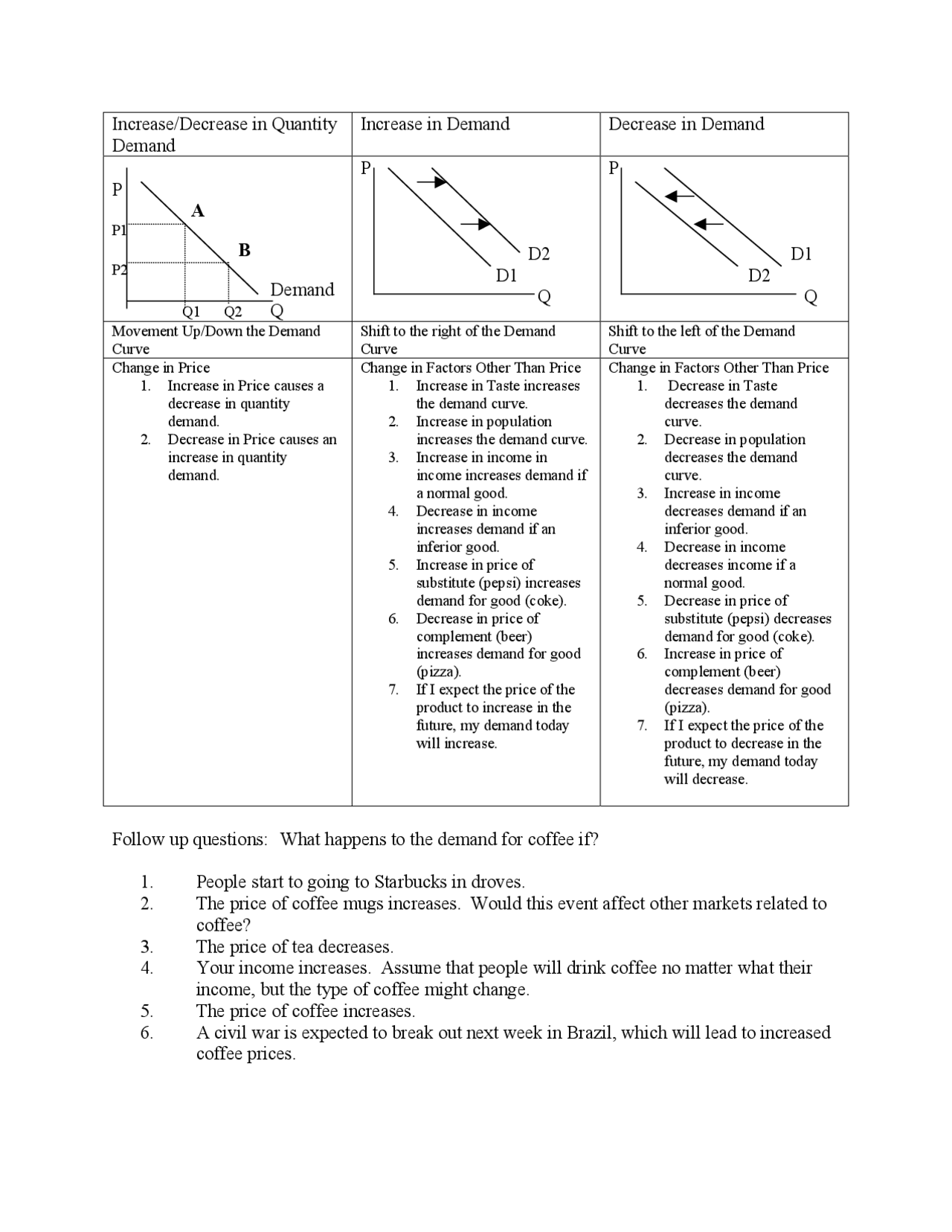 Economics: increase and decrease in demand - Docsity