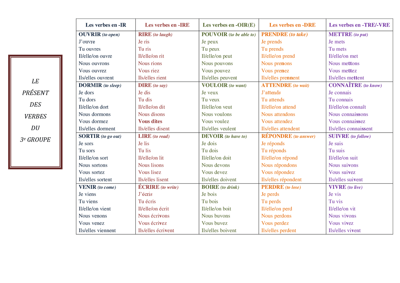 Quali Sono I Verbi Irregolari In Francese