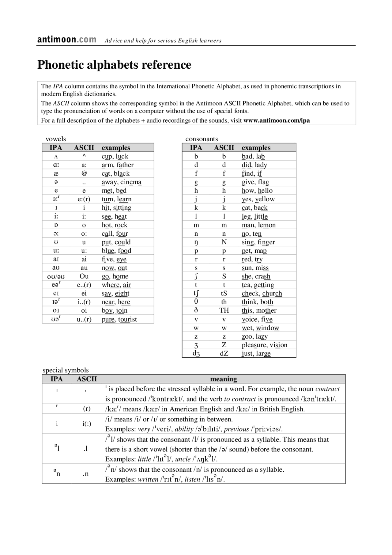 Phonetic Chart 2008 Docsity