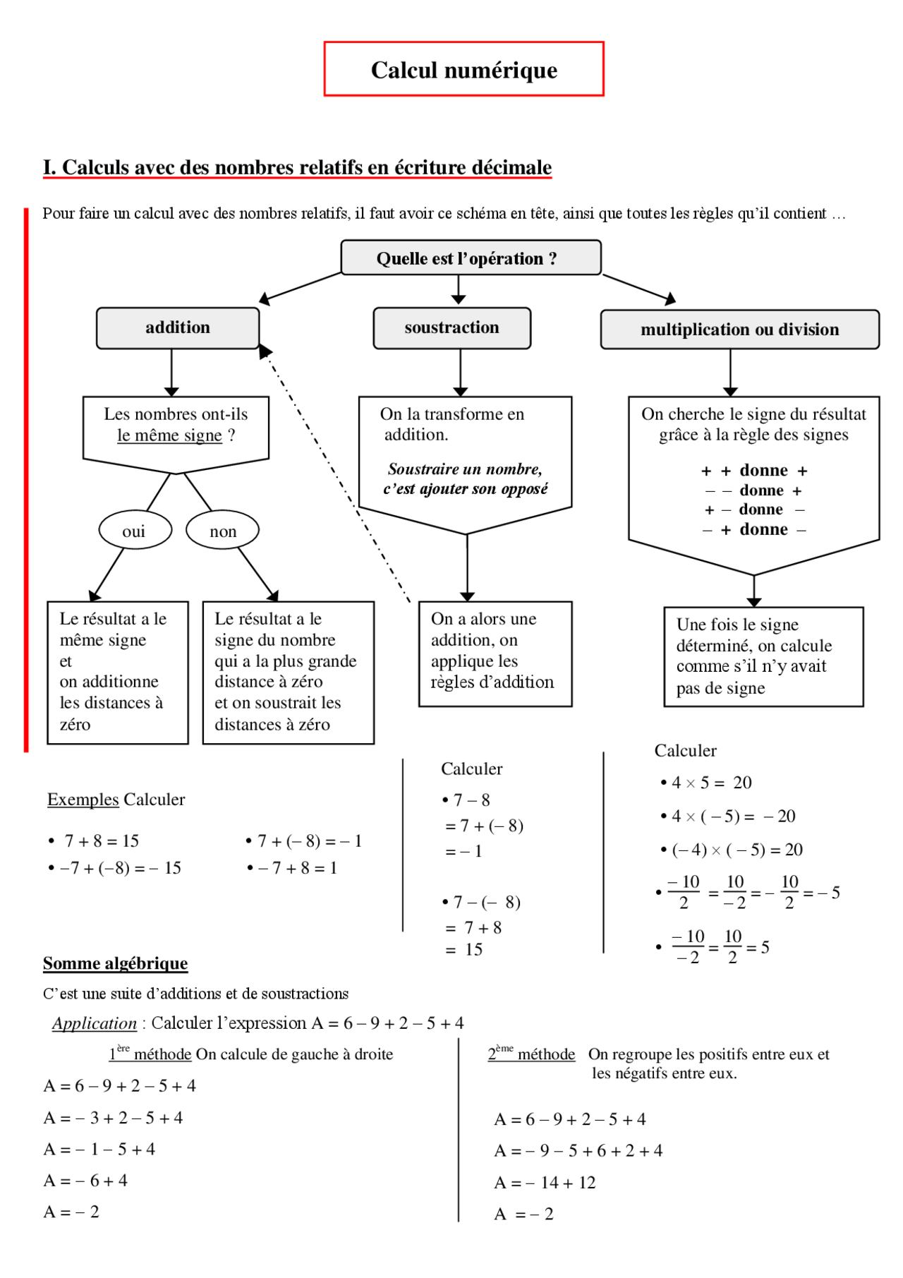 Cours de maths college 3 eme | Notes Mathématiques | Docsity