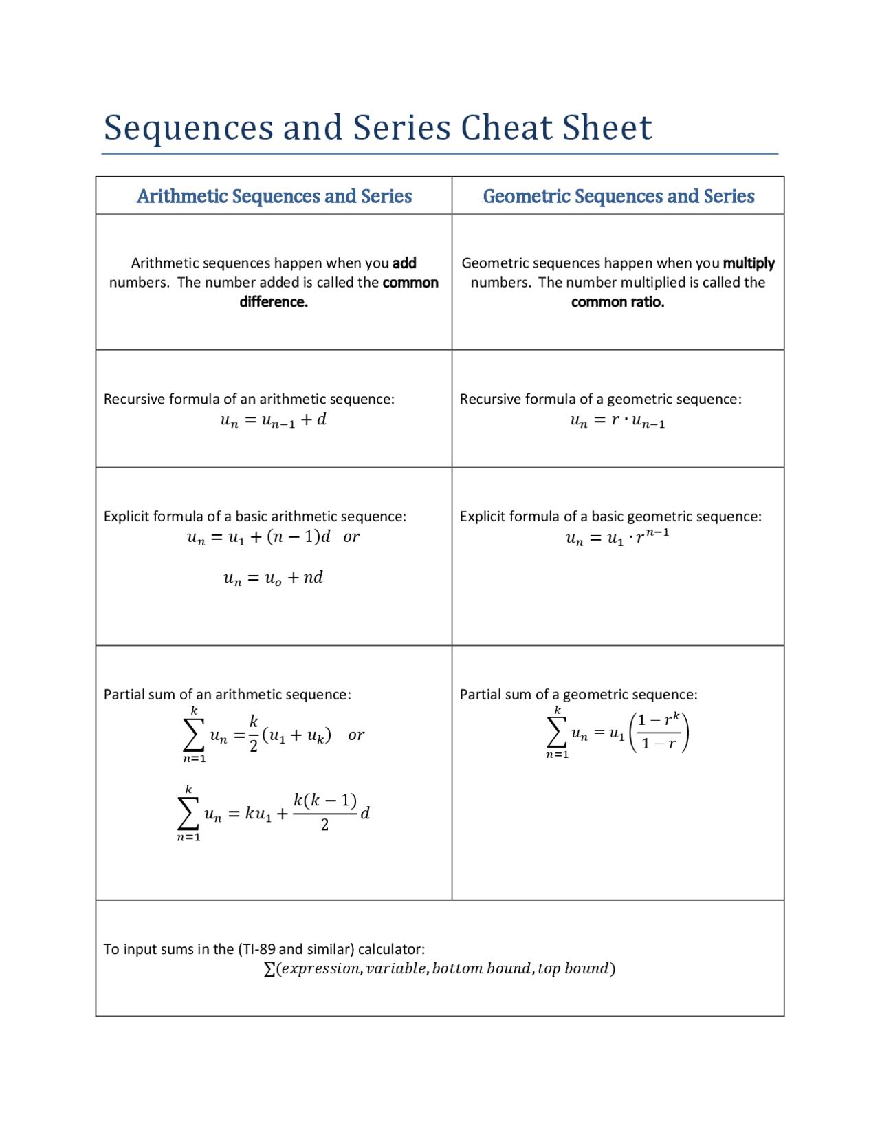 Series and sequence cheat sheets Docsity