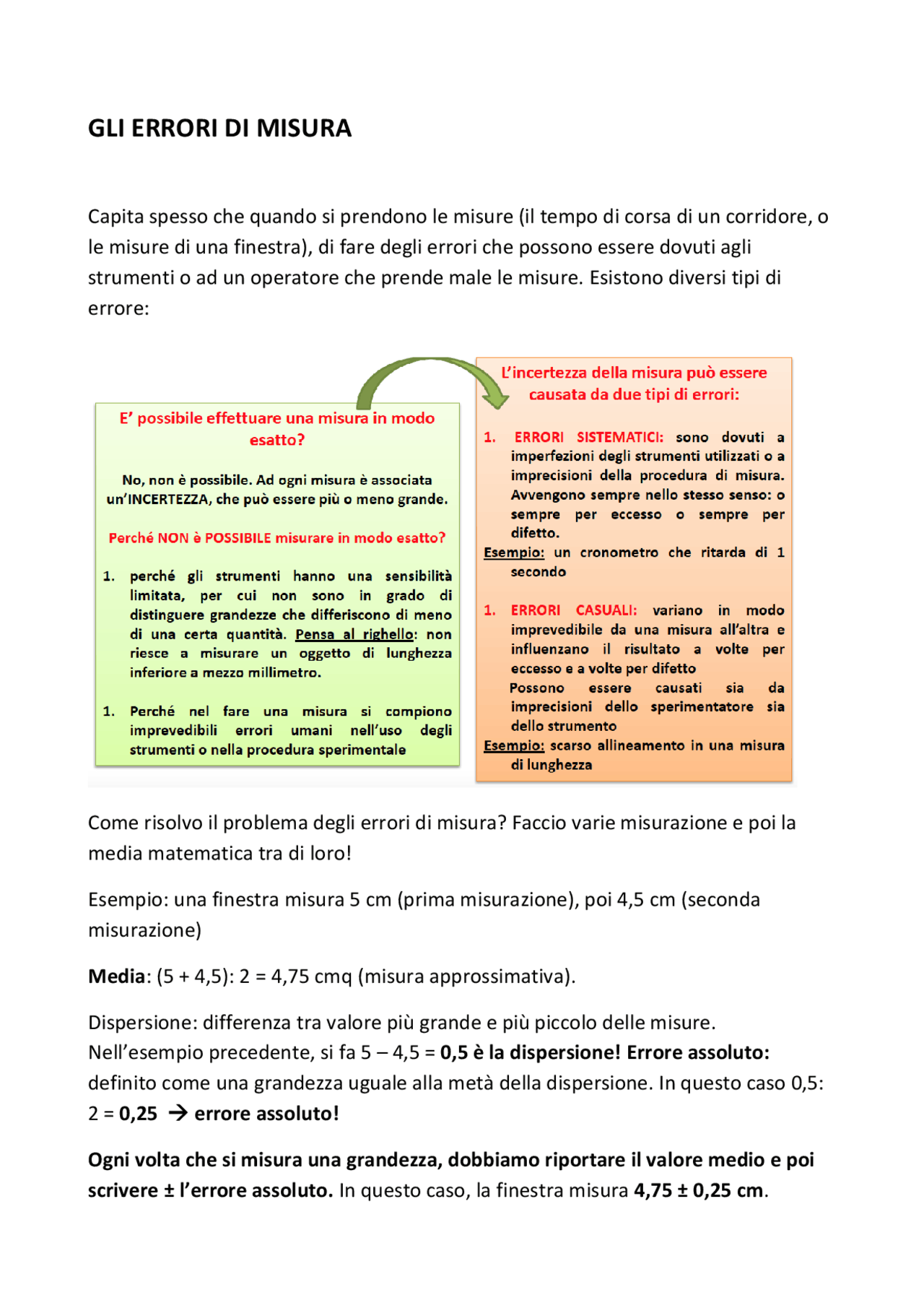 Schema sugli errori di misura | Schemi e mappe concettuali di Fisica ...