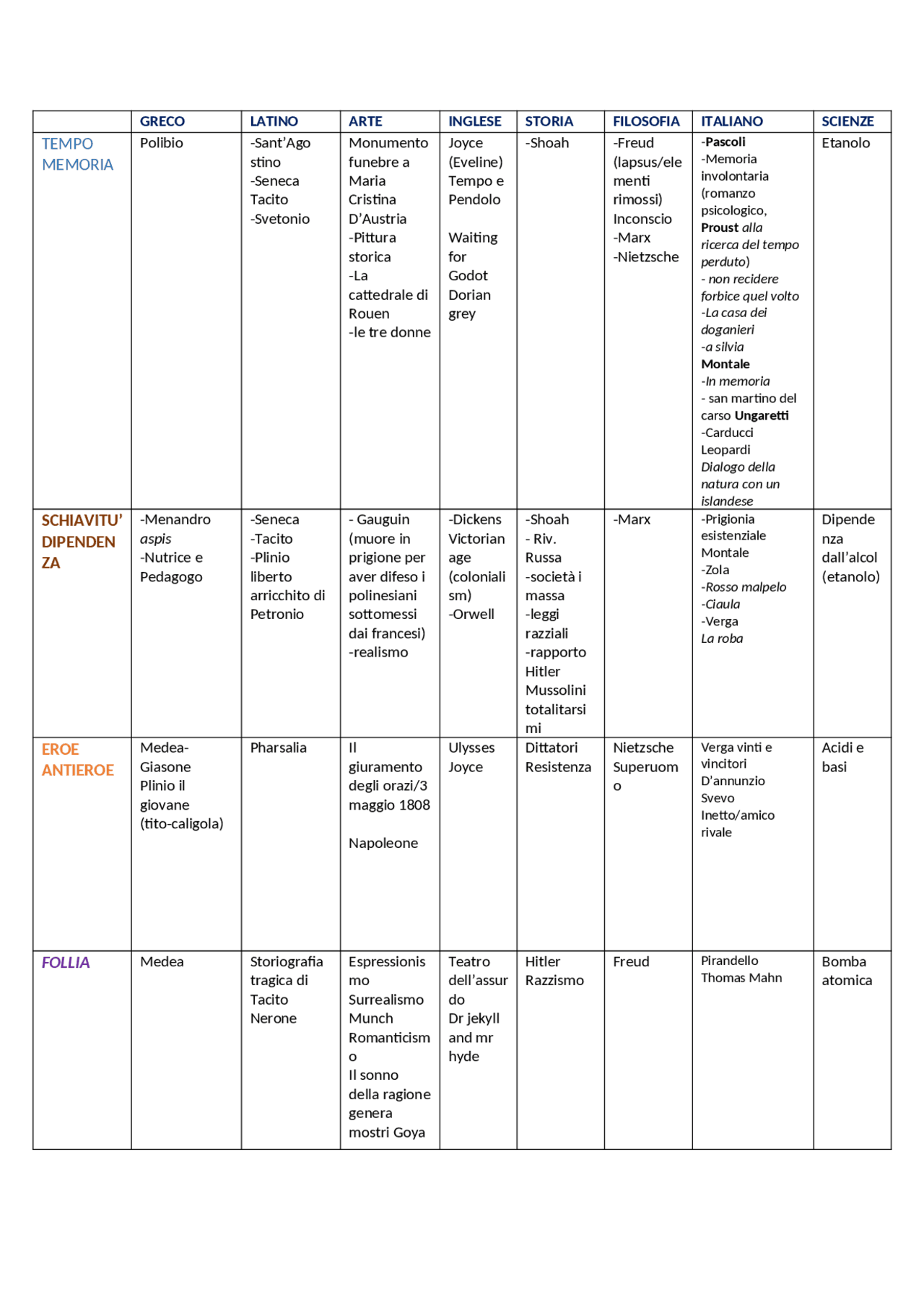 Collegamenti e nuclei tematici per maturità classica. Schemi e mappe concettuali di Italiano Collegamenti e nuclei tematici per maturità classica. Schemi e mappe concettuali di Italiano