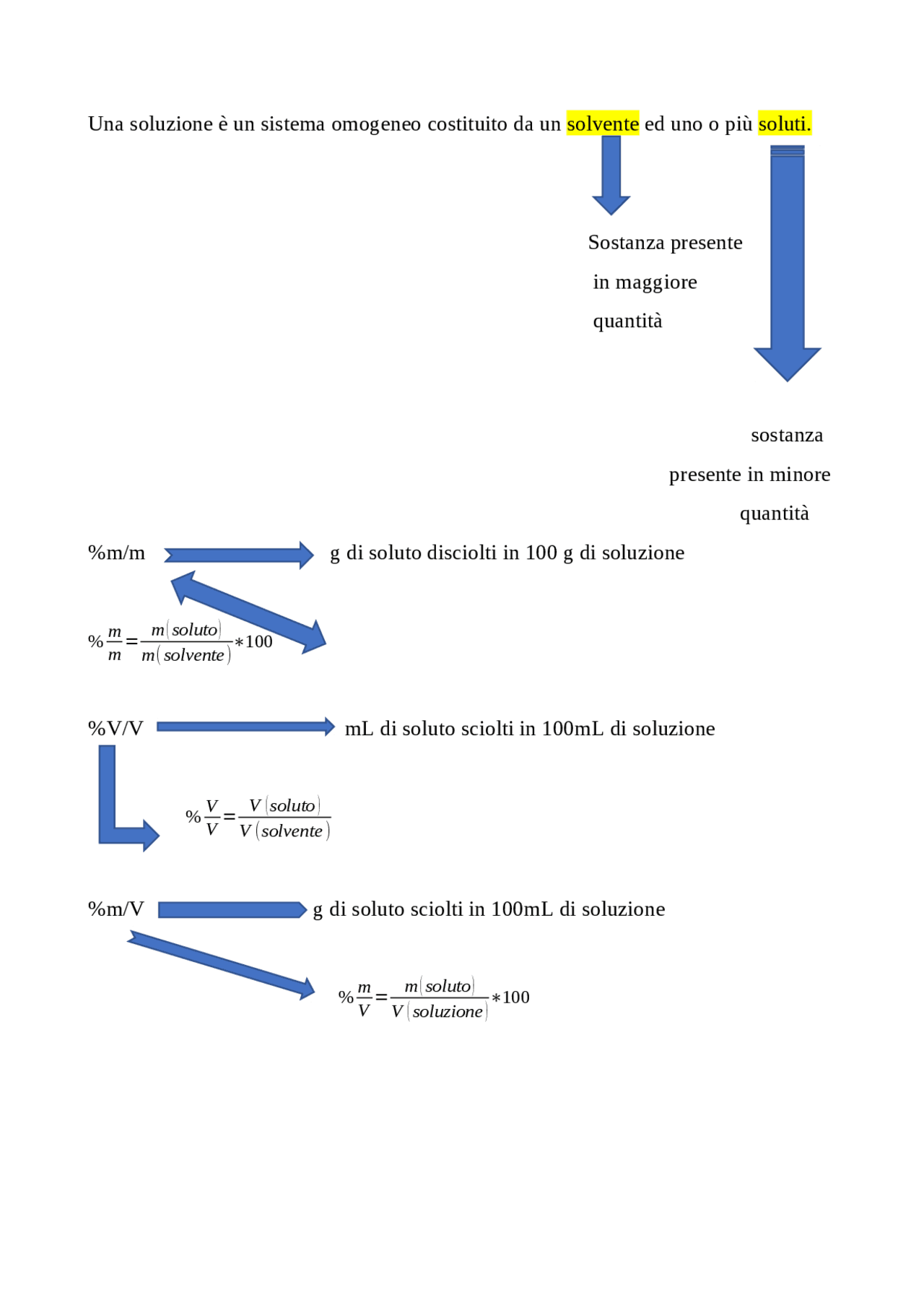 Soluzione: soluto e solvente - Docsity