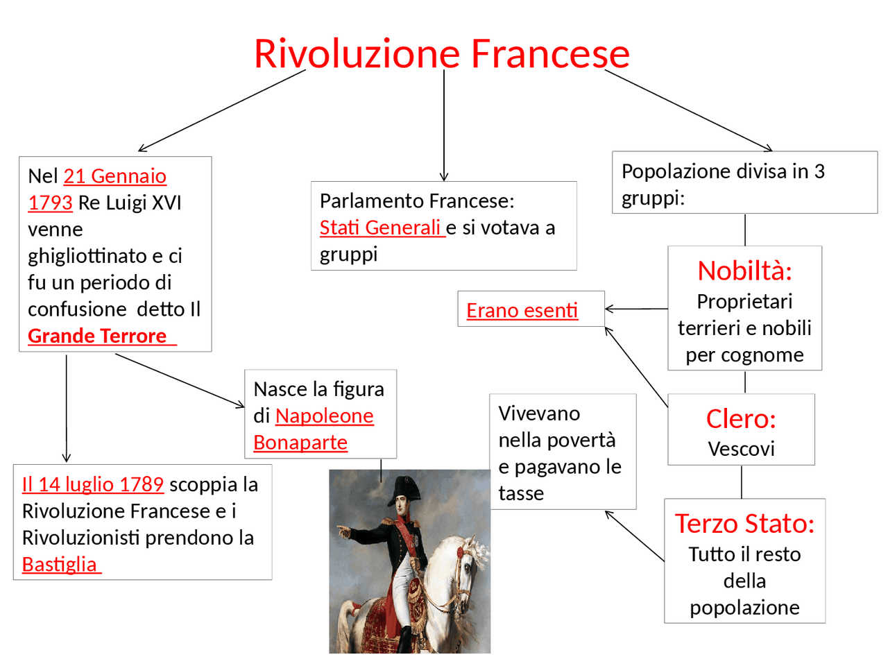 Mappa concettuale rivoluzione francese Docsity Mappa concettuale rivoluzione francese Docsity