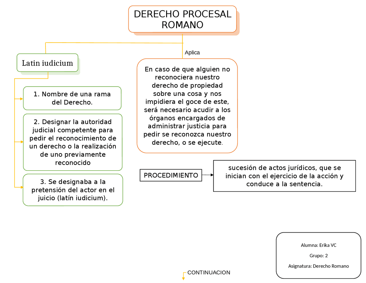 Derecho Procesal Romano Esquemas y mapas conceptuales de Derecho Romano Docsity Derecho Procesal Romano Esquemas y mapas conceptuales de Derecho Romano Docsity