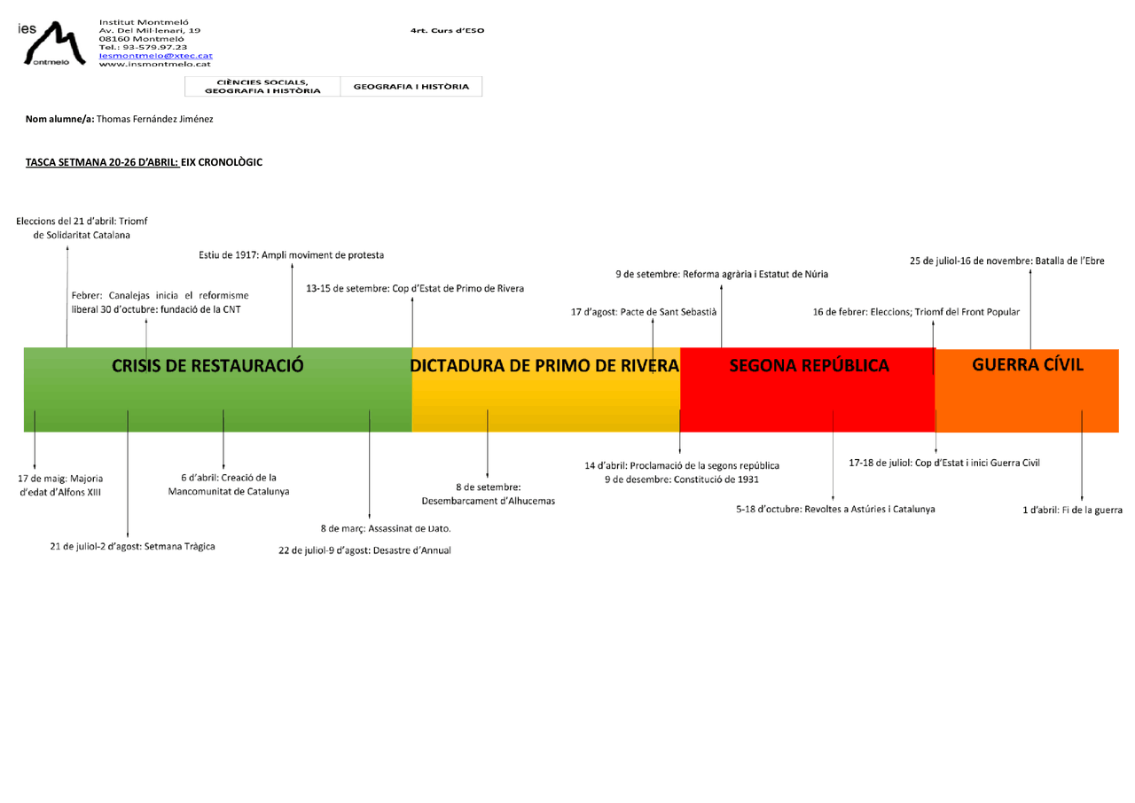 Eje cronológico sobre la Guerra Civil española. Docsity