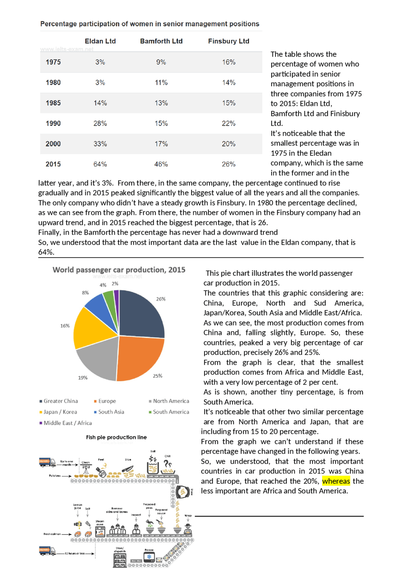 Test Inglese Online Esami Pet B1 E Ielts Simulazione