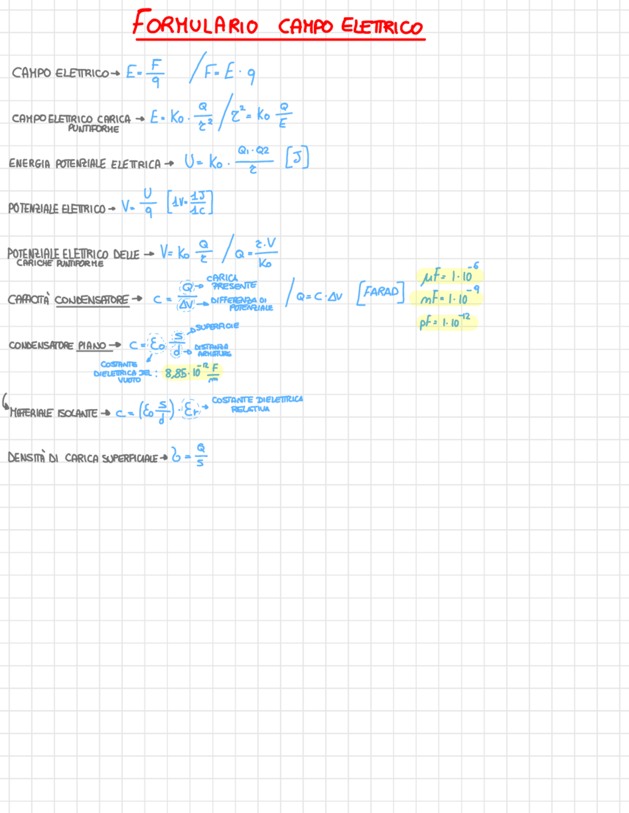 Formule Di Fisica Sul Campo Elettrico E Condensatore Docsity formule-di-fisica-sul-campo-elettrico-e-condensatore-docsity