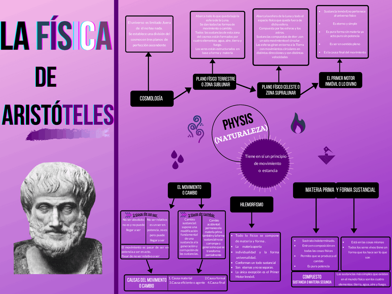Mapa MentalAristoteles PDF Aristóteles Metafísica
