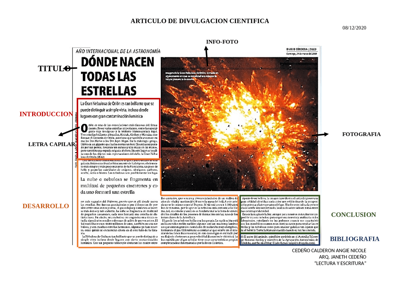 Articulo de divulgación científica, partes | Esquemas y mapas