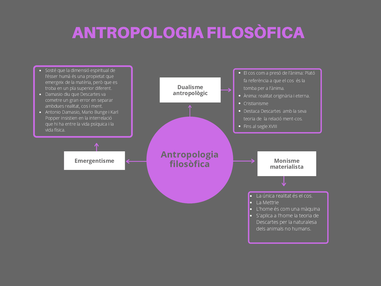 Mapa conceptual antropología filosófica Docsity Mapa conceptual antropología filosófica Docsity