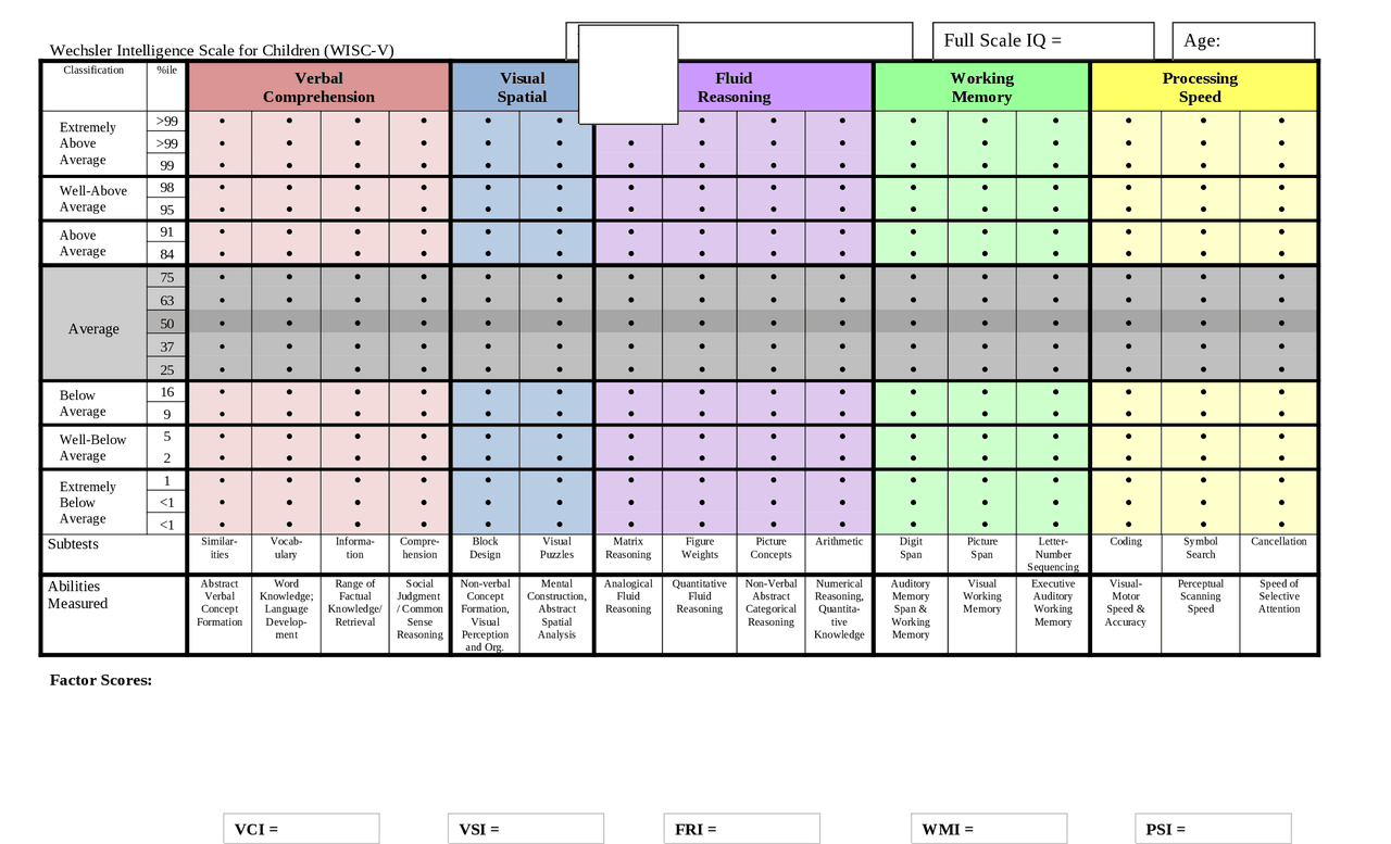 Wisc Graph Wisc V Grafico Interpretativo - Docsity