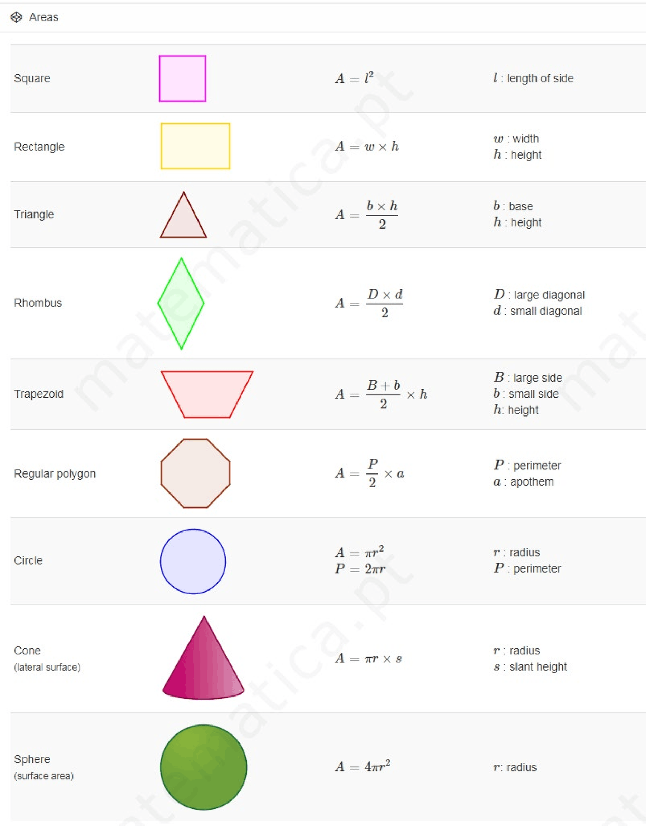 Area In Math Names Mathematics Area Formulas - Docsity