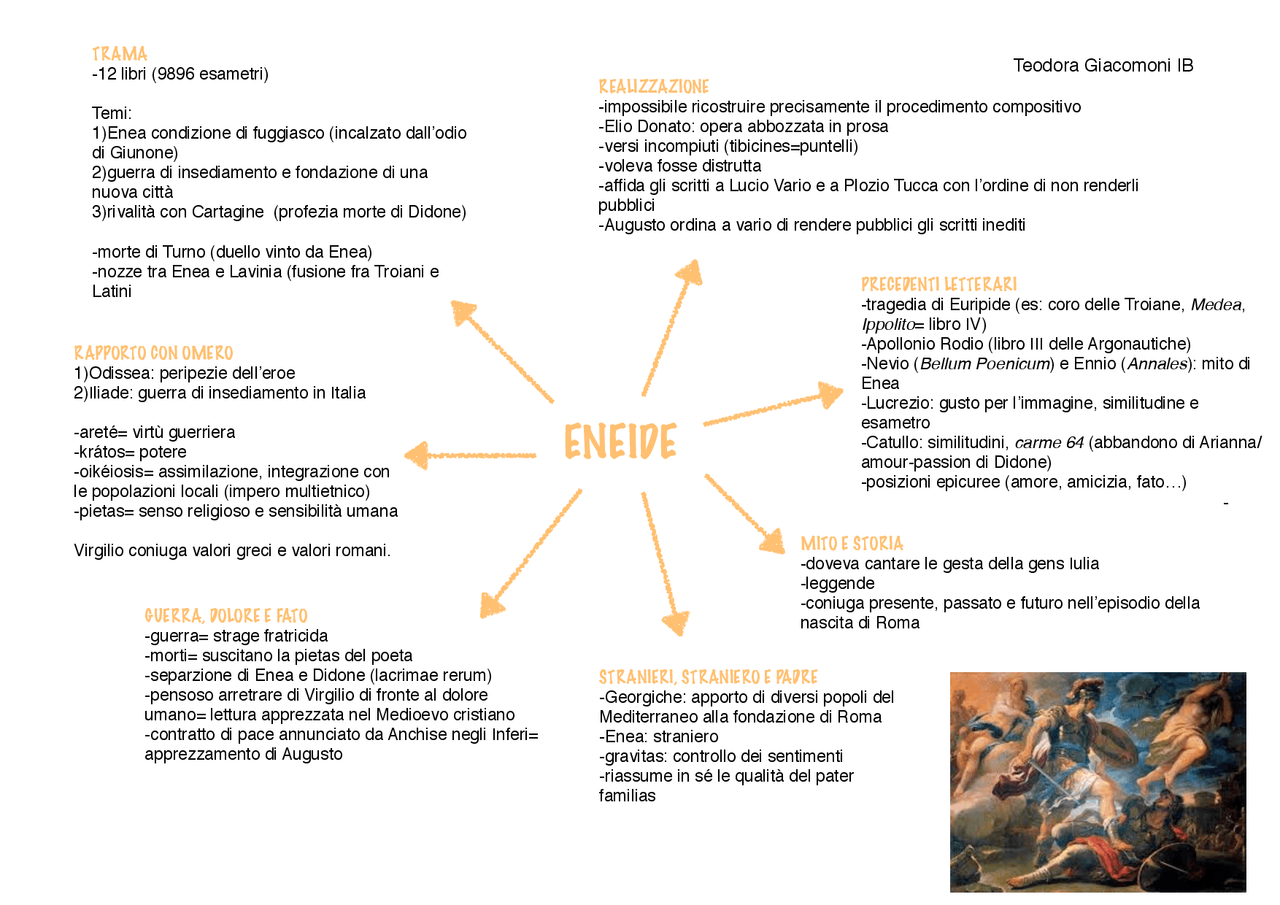 Mappa Concettuale Eneide Docsity mappa-concettuale-eneide-docsity