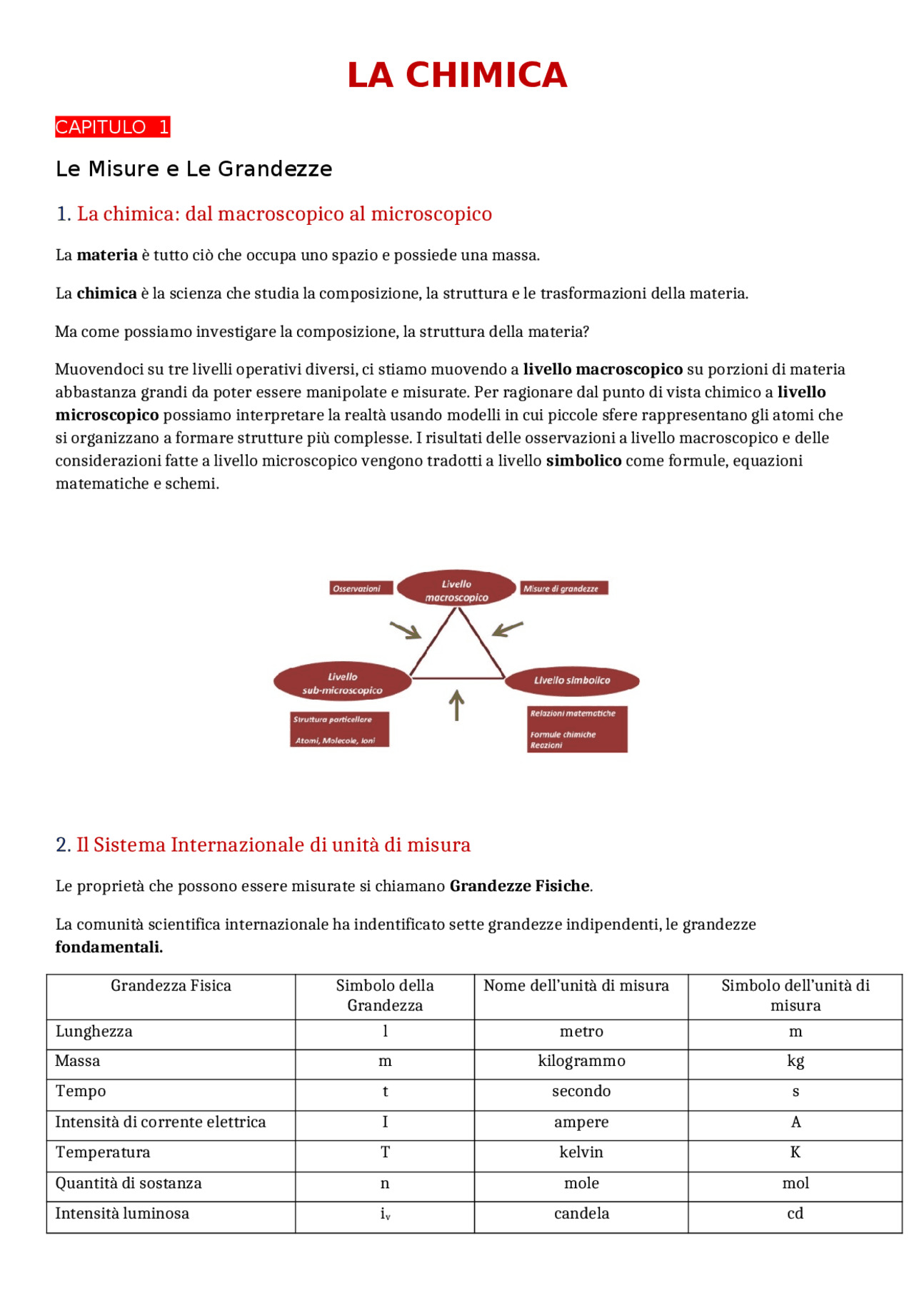 La Chimica definizione liceo scientifico Docsity