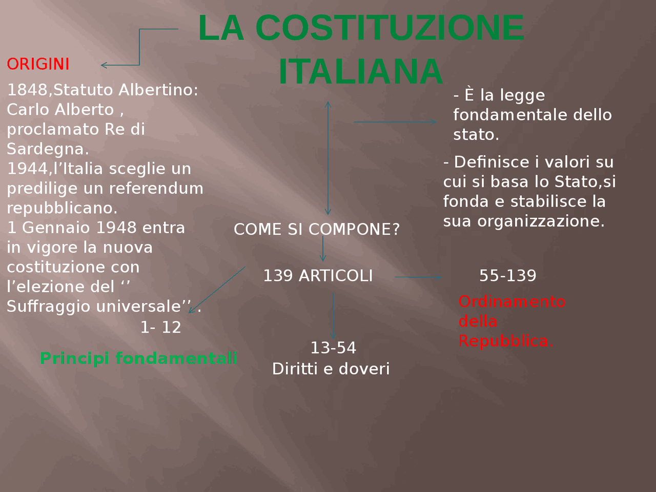 Compito Di Realtà Sulla Costituzione Italiana