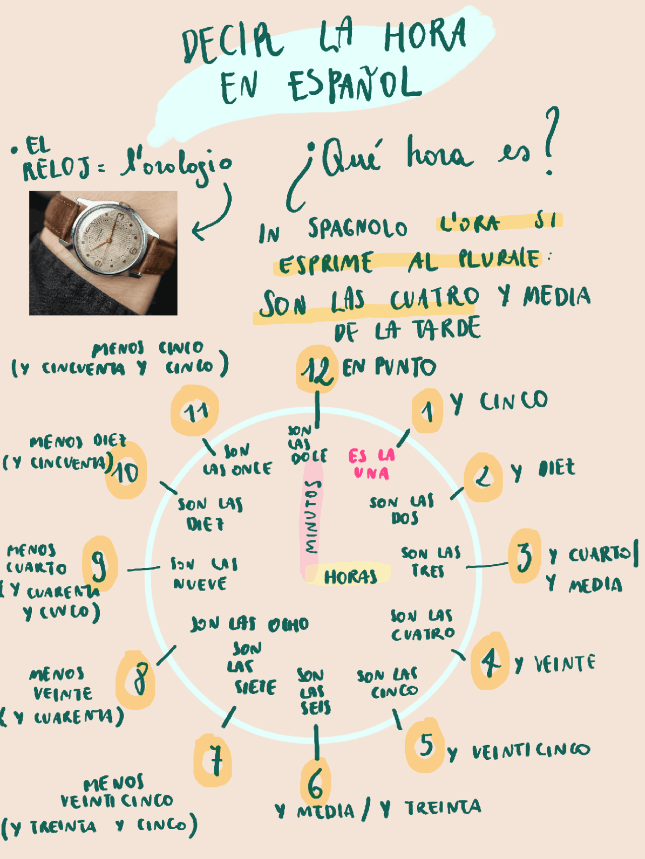 Los Horarios En Espa ol Docsity los-horarios-en-espa-ol-docsity