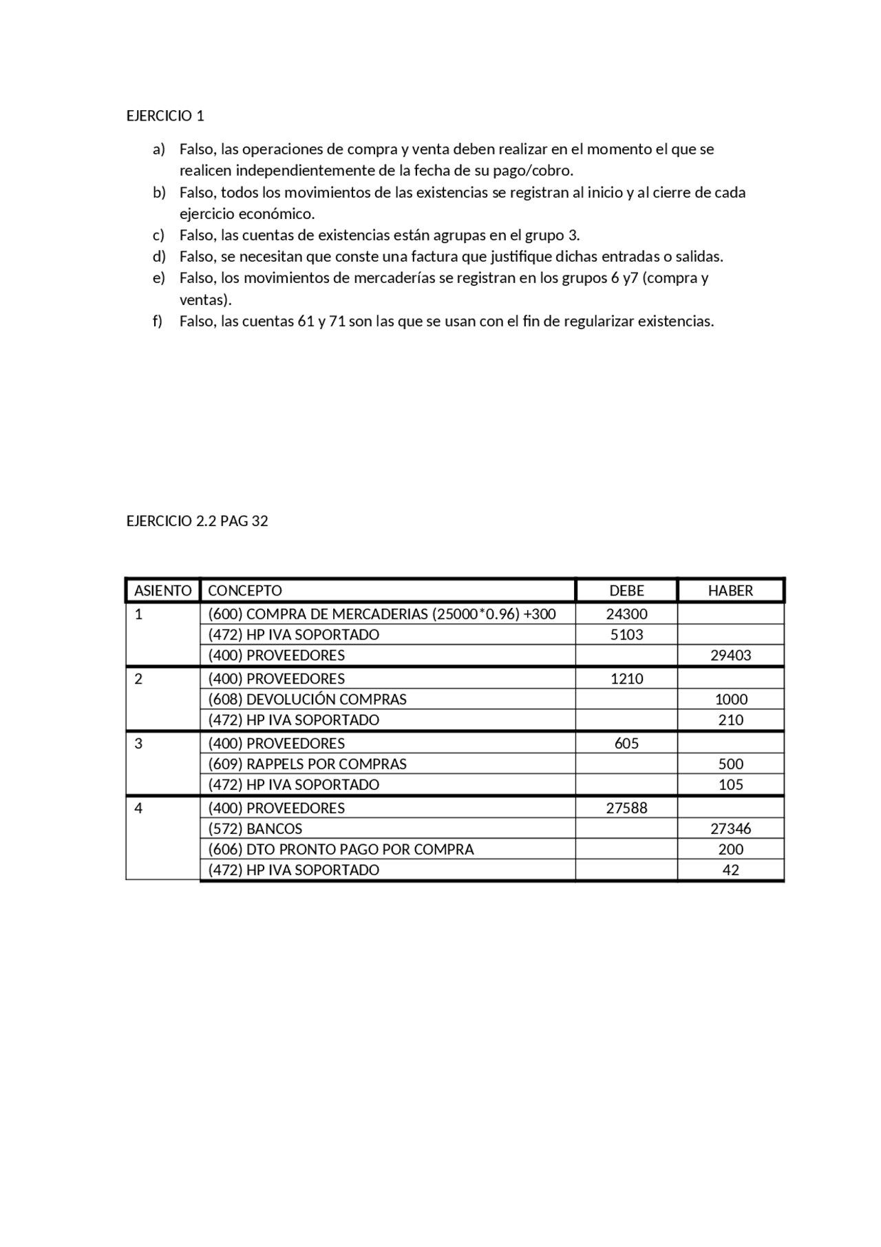 Ejercicios Contabilidad Docsity