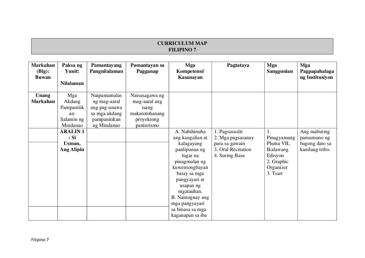 Curriculum Map Filipino 7 for Refference | Study notes Physical ...