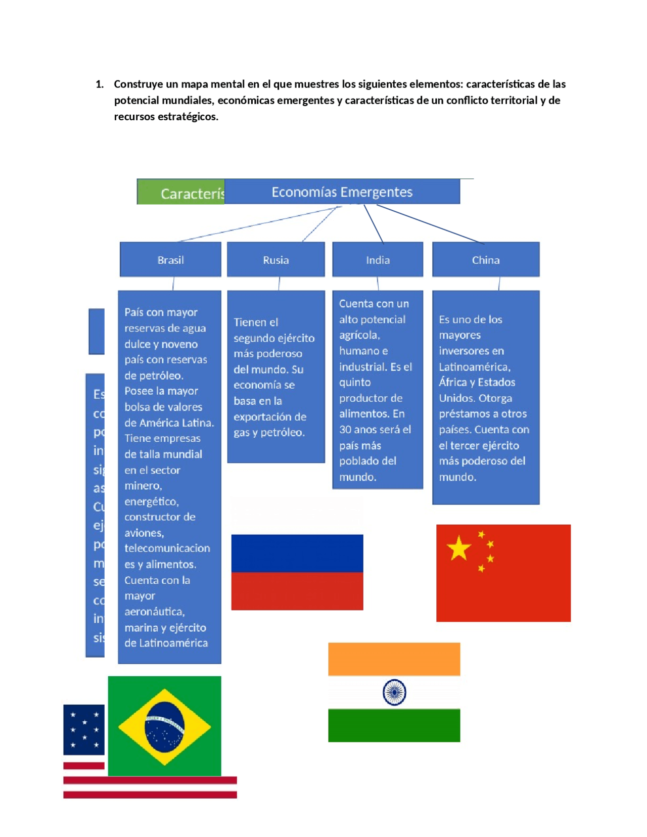 Top 97 Imagen Potencias Y Conflictos Mapa Mental Viaterra mx top-97-imagen-potencias-y-conflictos-mapa-mental-viaterra-mx