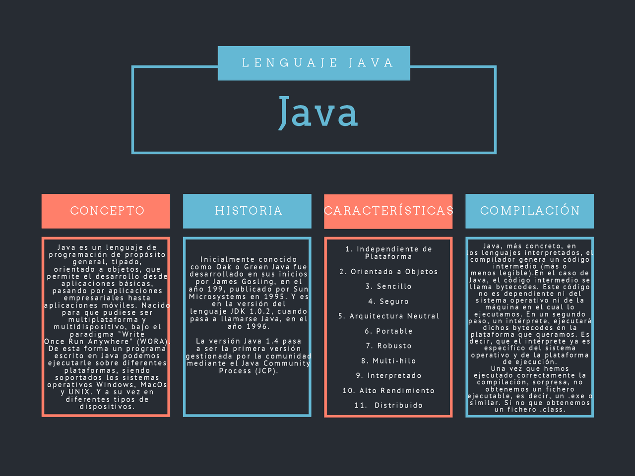 Mapa conceptual de java - Docsity