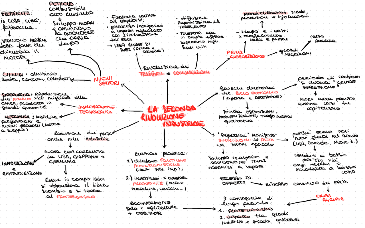 Mappa Industriale Della Rivoluzione