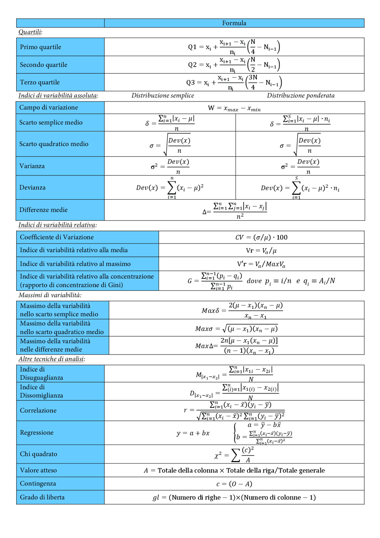Formulario di 