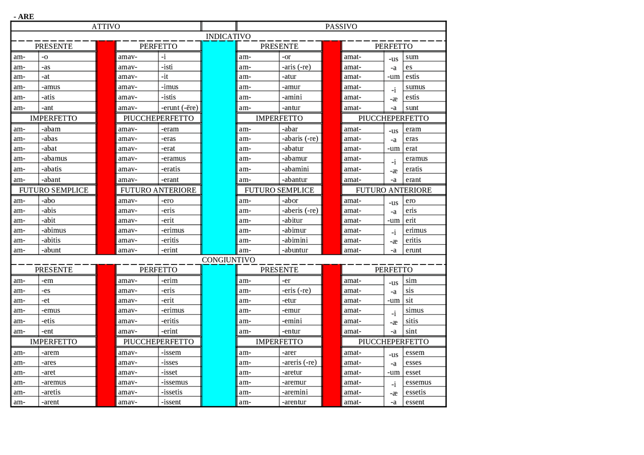 latino verbi per dsa | Dispense di Latino | Docsity