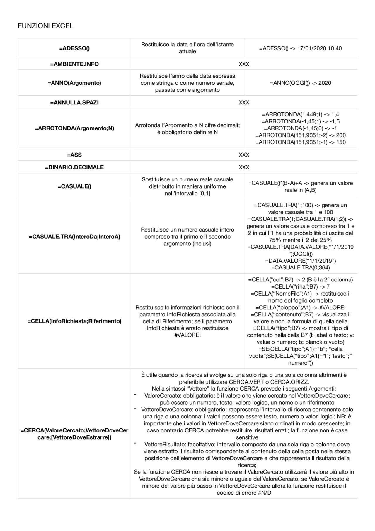 Formulario di Informatica - Docsity