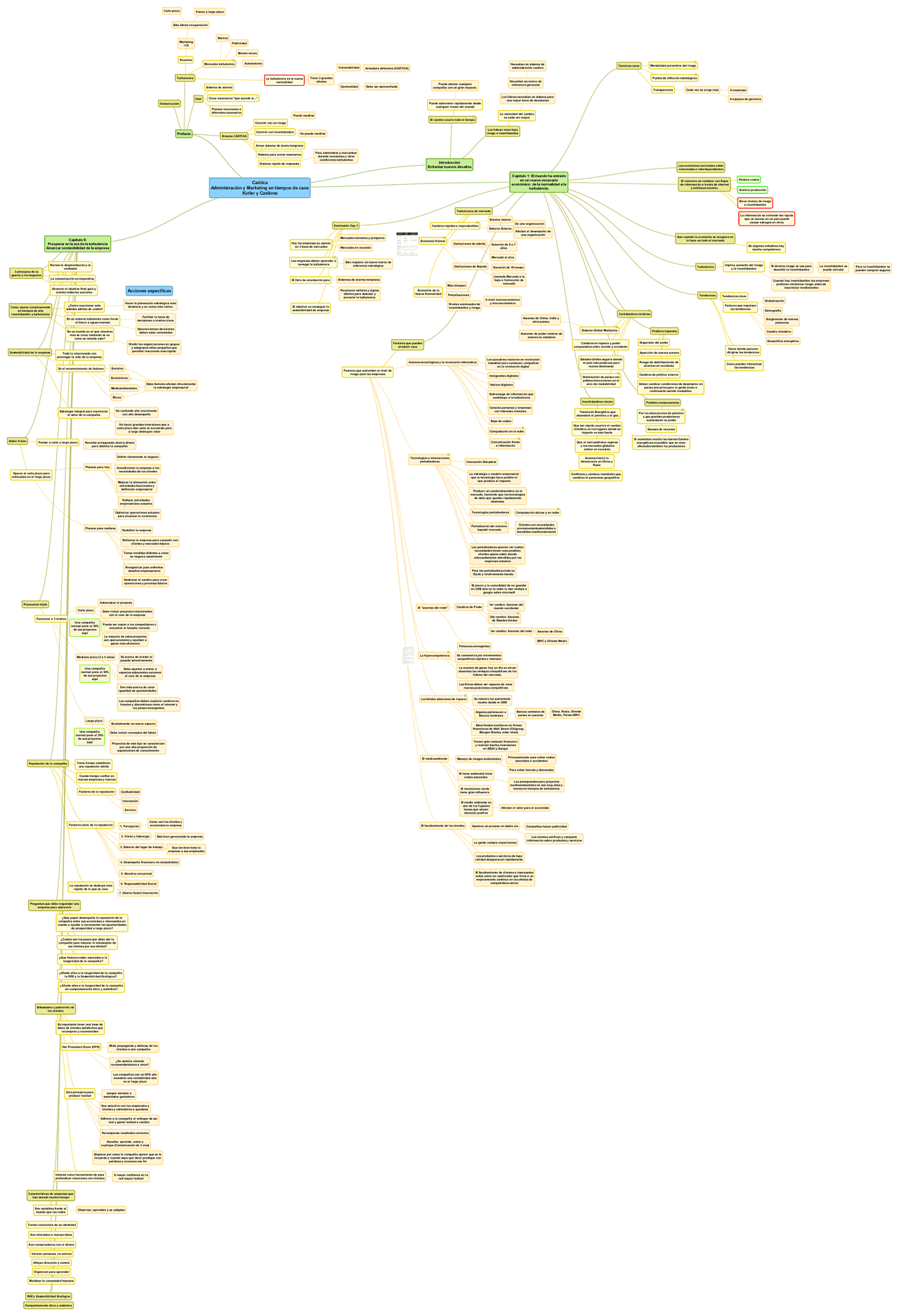 Mapa Mental del libro Caótica de Philip Kotler | Esquemas y mapas ...