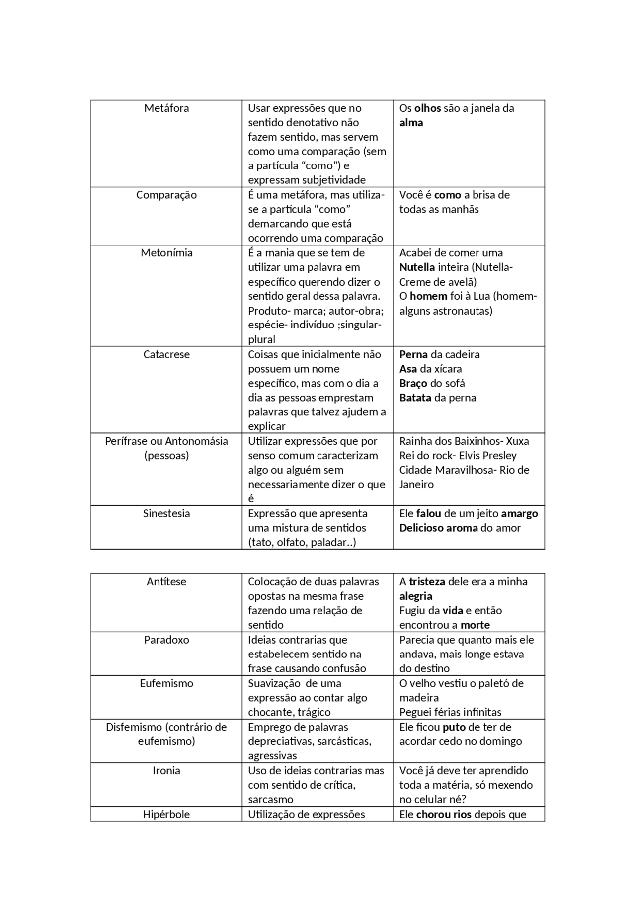 Tipos De Vícios De Linguagem - RETOEDU