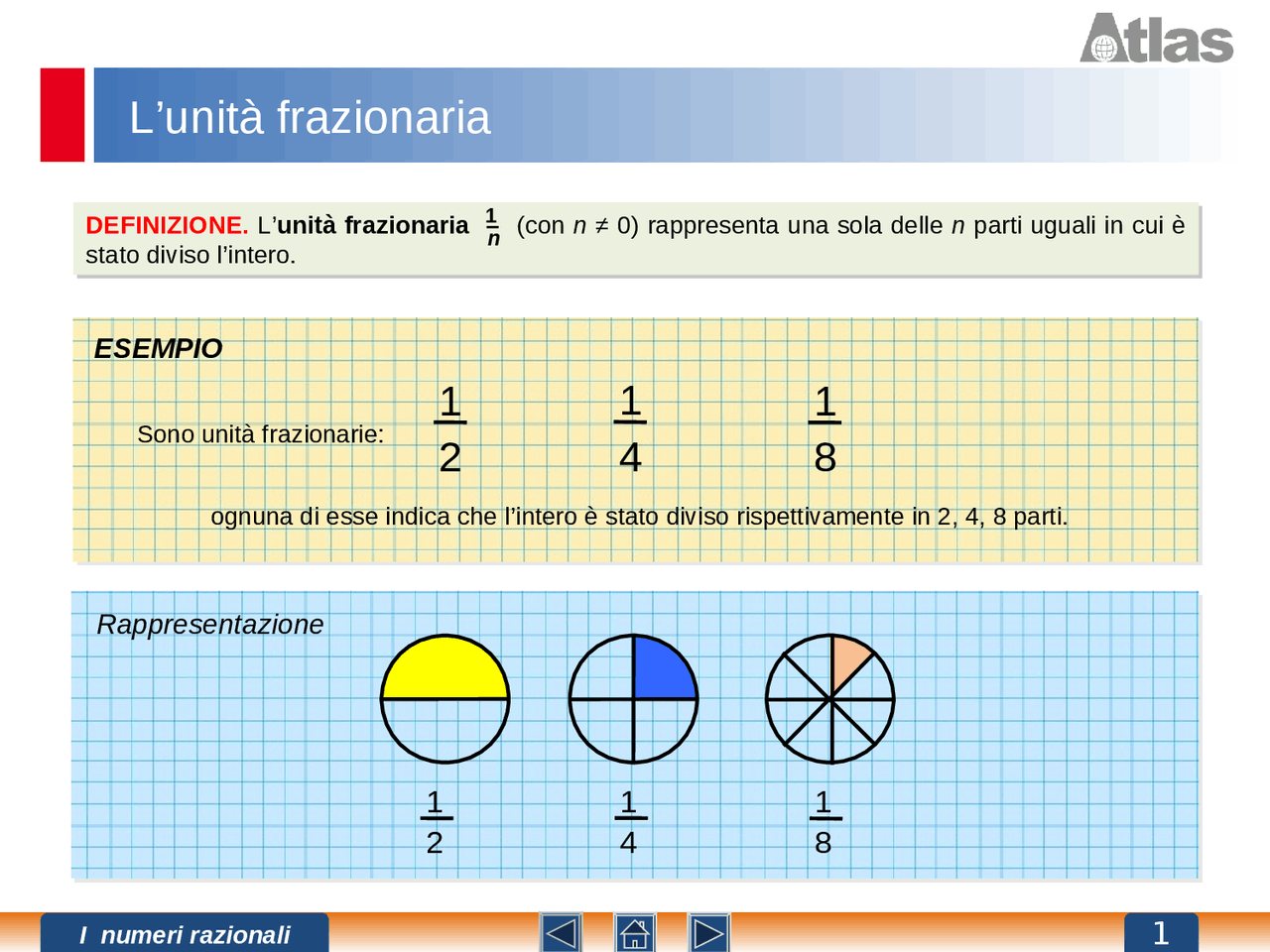 Le frazioni, prima unità: teoria + esercizi | Esercizi di Matematica
