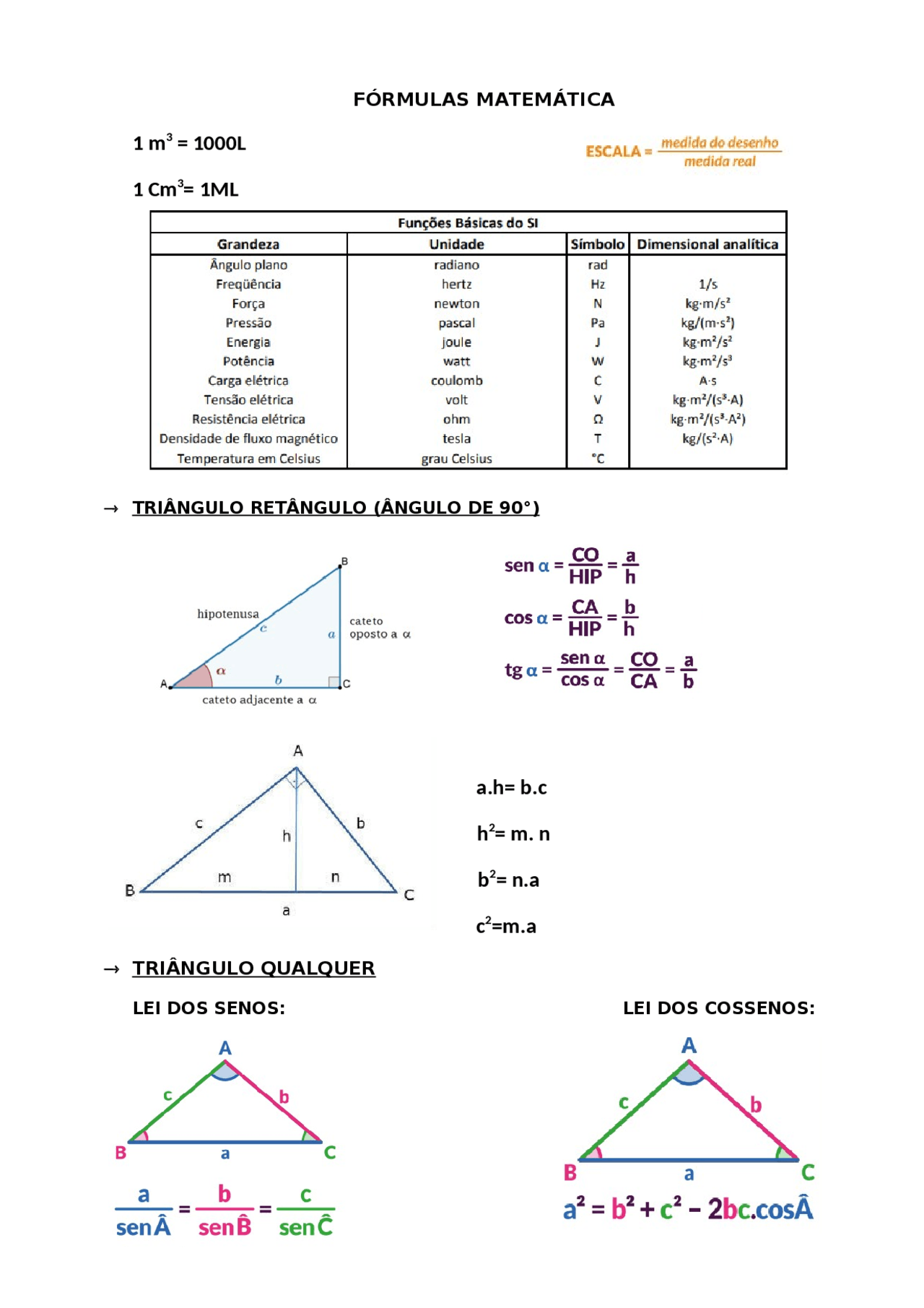 Aprenda todas as Fórmulas Matemática - Docsity