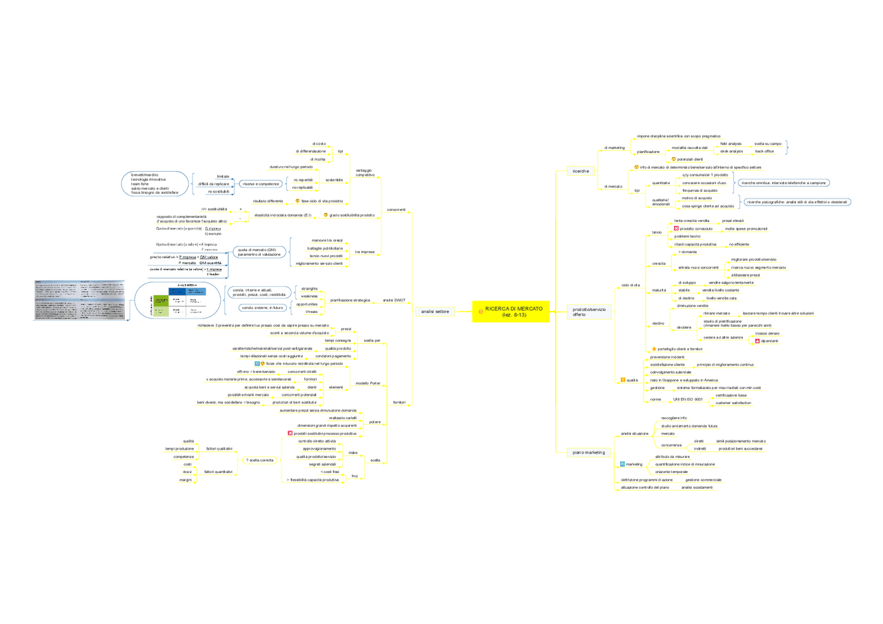 Business plan - Master MBA - Docsity