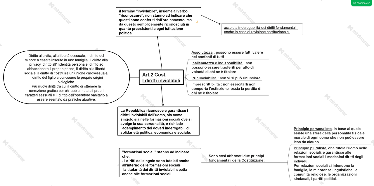 Diritti Fondamentali - Corso di diritto pubblico Augusto Barbera e