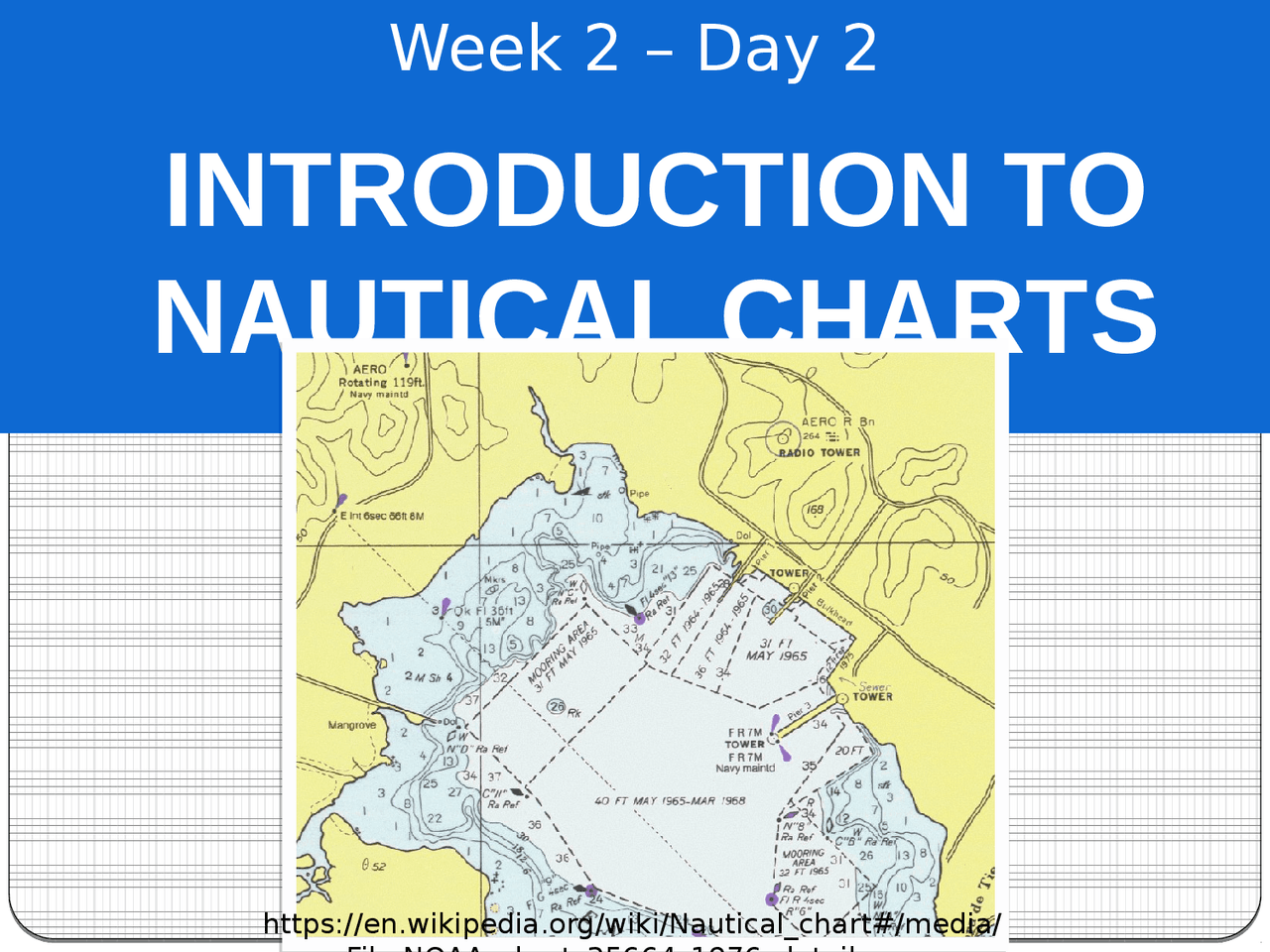 All About Nautical Charts Docsity