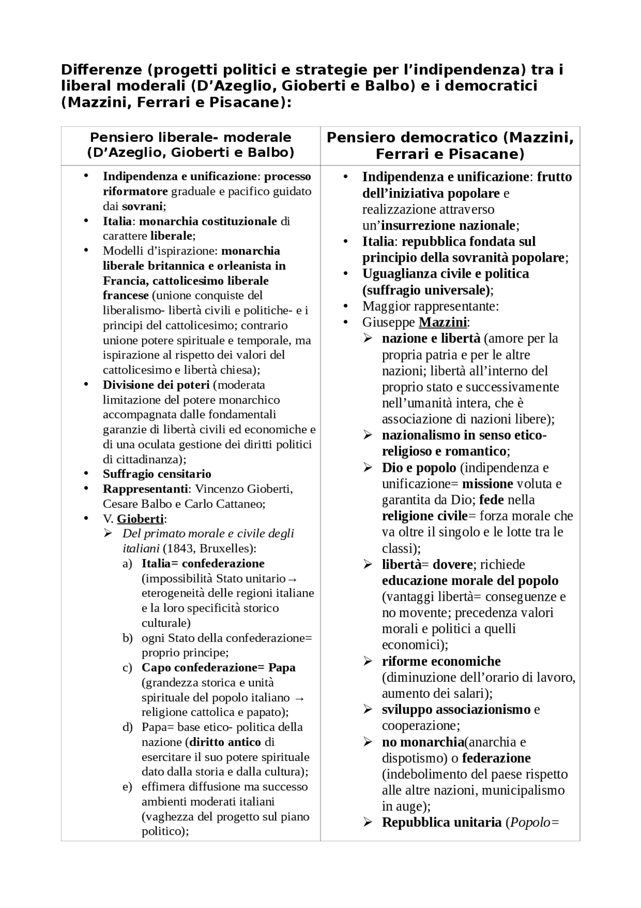 Differenze tra il partito liberale e democratico italiani Docsity