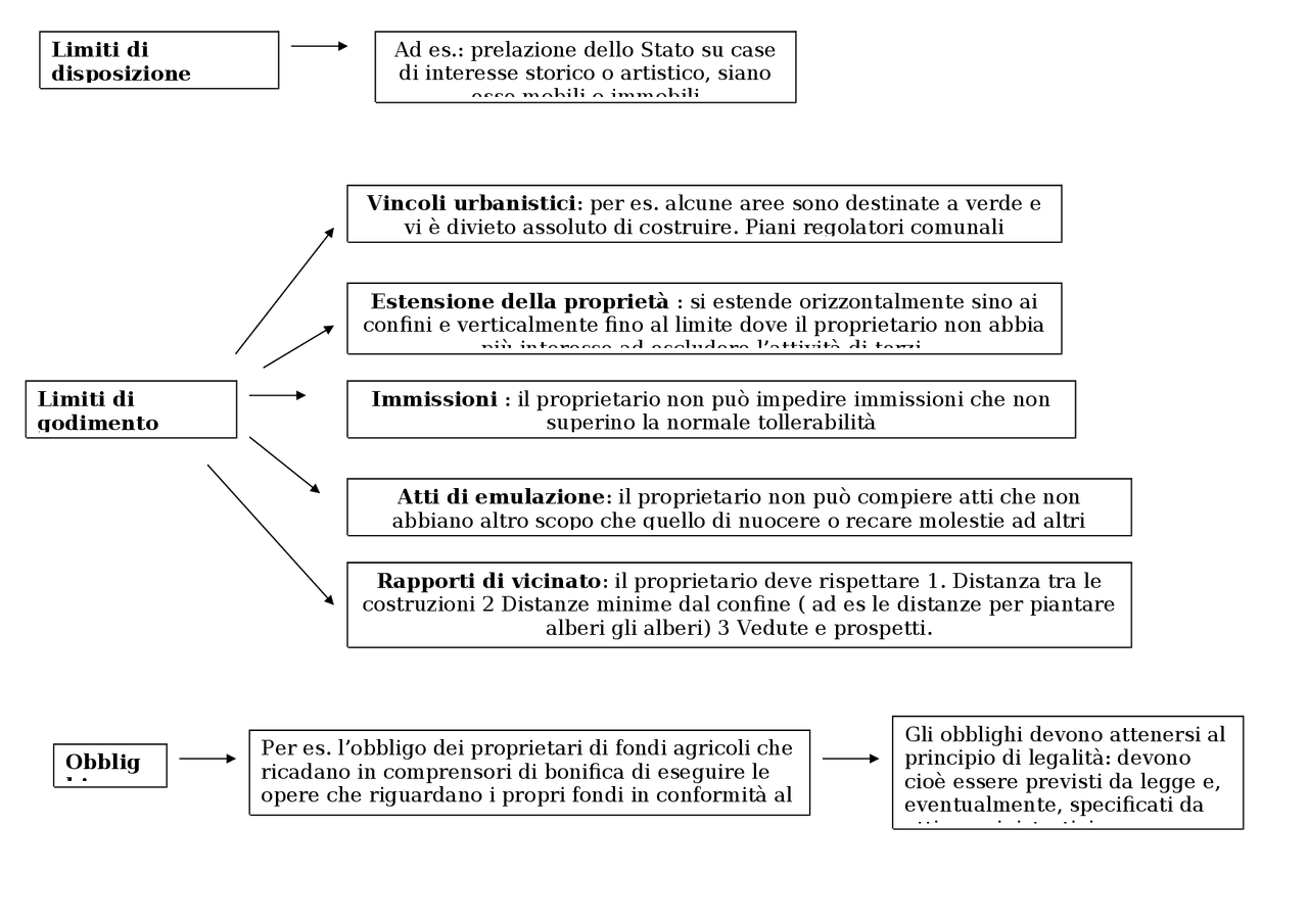 Schemi E Schede Diritto Privato Pdf Gratis
