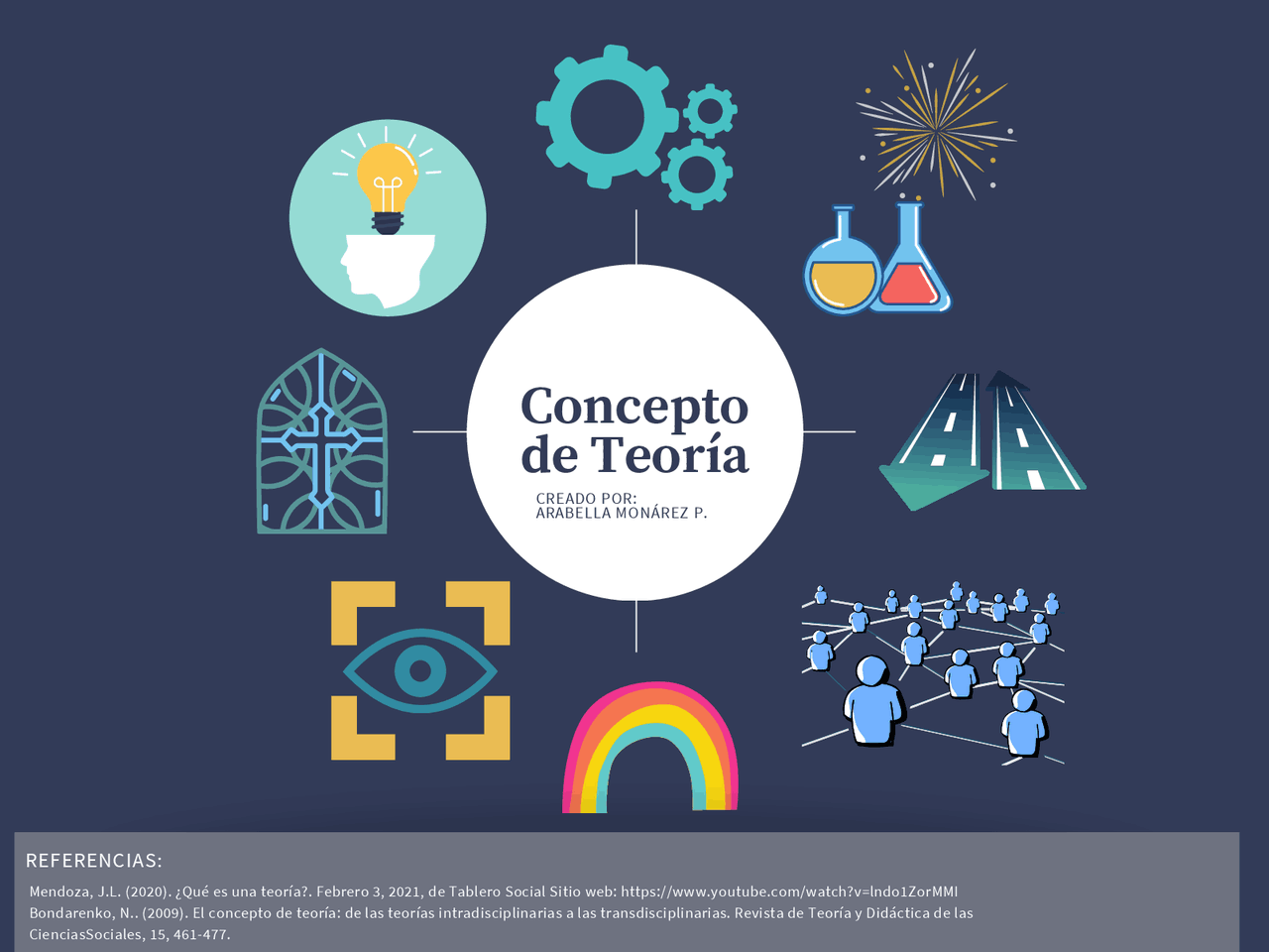 Dibujo del concepto de Teorías - Docsity