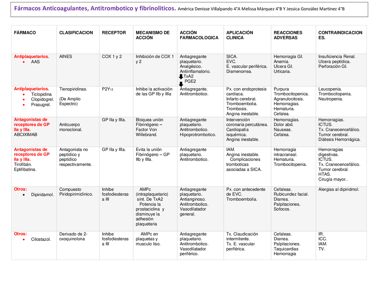 Tablas Farmacologia - Docsity