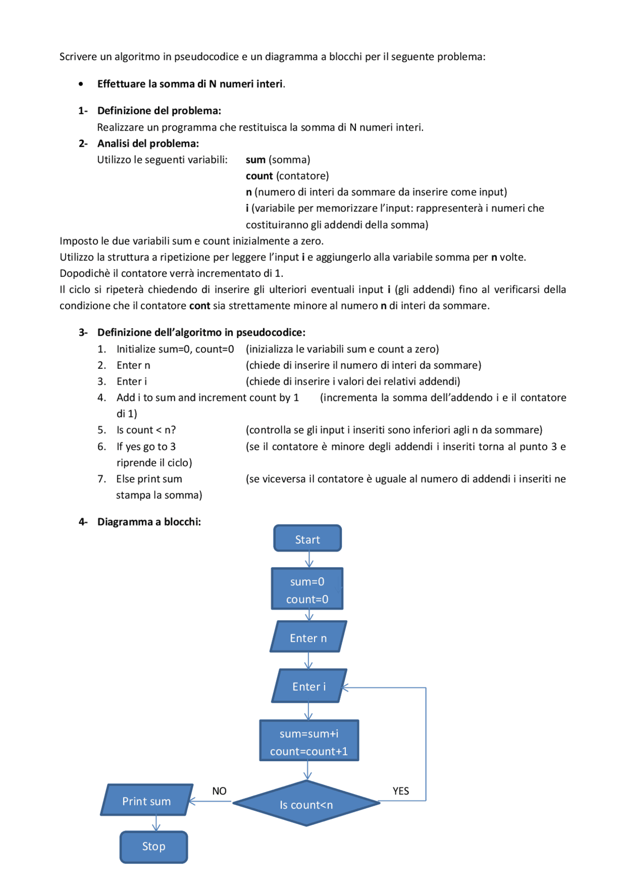 Elaborato algoritmo somma di N numeri interi Esercizi di Sistemi di