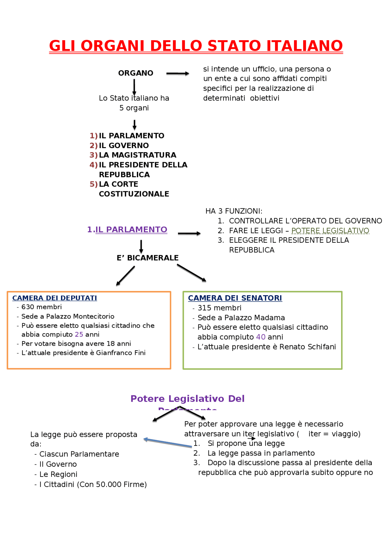 Gli Organi Dello Stato Docsity Gli Organi Dello Stato Docsity