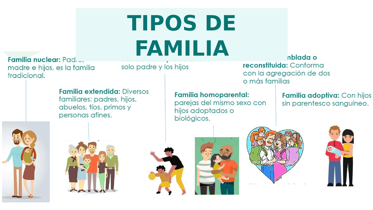 Tipos De Familia
