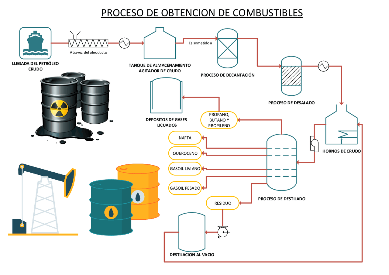 Proceso de combustible - Docsity