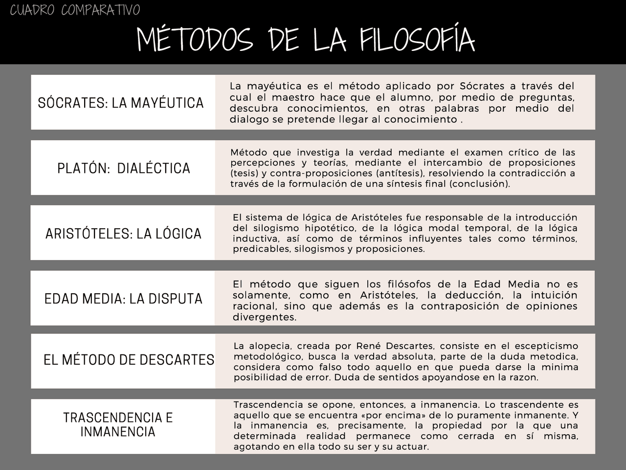 Metodos de la filosofia | Esquemas y mapas conceptuales de Derecho