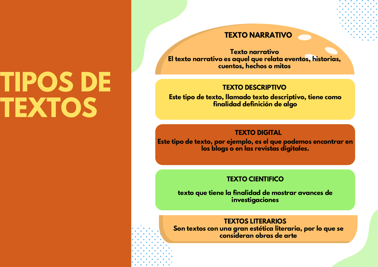 Tipos De Textos 1 A 1 B Error Tipo I Y Error Tipo II: ¿qué Son Y
