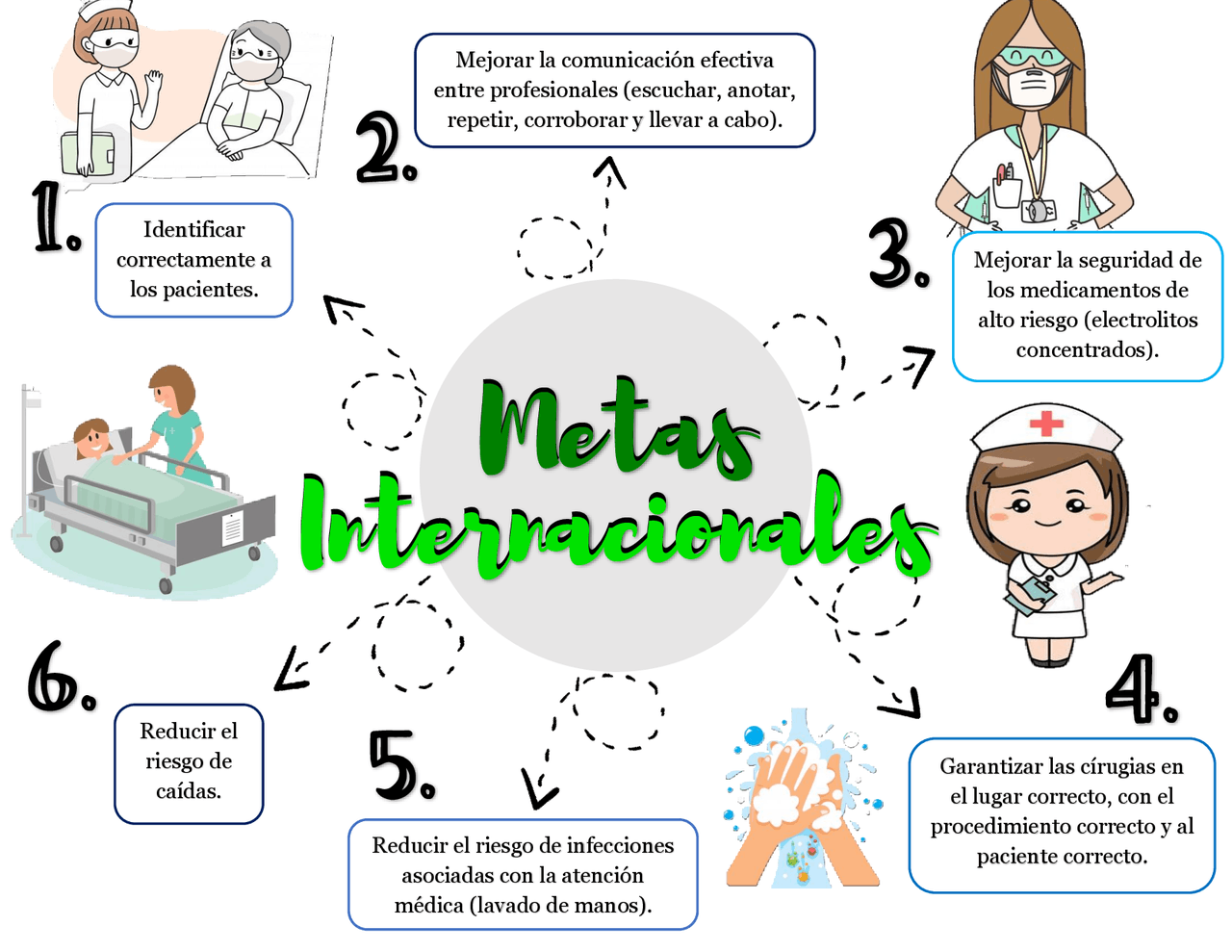 Cuales Son Las Metas Internacionales De Enfermeria